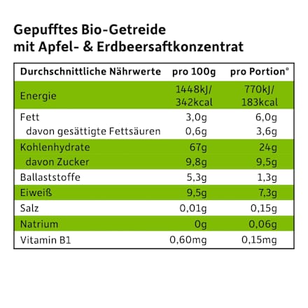 Kindermüsli Apfel & Erdbeere ab 1 Jahr, 125 g