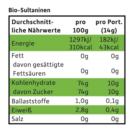 Kindersnack Rosinchen (3x14 g), ab 4 Jahren, 42 g