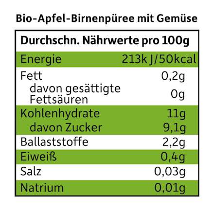 Quetschie Apfel, Birne, Karotte & Kürbis ab 6 Monaten, 100 g