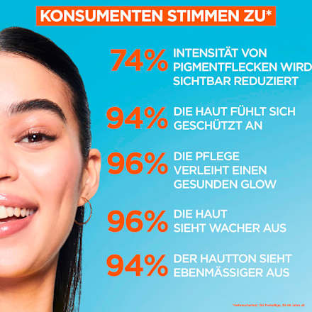 Vloeibare Vitamine C Glow SPF 50+, 40 ml