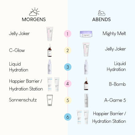 Gelukkiger Barrière Gezichtscrème, 50 ml