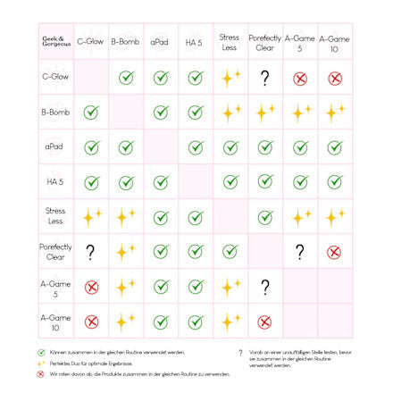 Serum 101 A-Game-10 0.1% Retinal, 30 ml Geek&Gorgeous