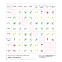 Serum aPAD, 30 ml Geek&Gorgeous