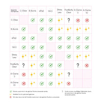 Serum C-Glow 15% Vitamine C, 30 ml