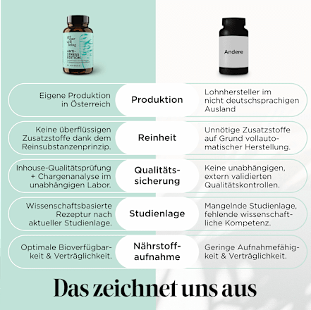 Anti Stress Edition Kapseln 60 St, 28 g