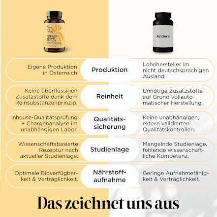 Omega 3 Vegan Edition Kapseln 30 St, 38 g