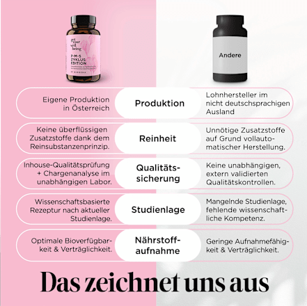 PMS Zyklus Edition Kapseln 60 St, 39 g