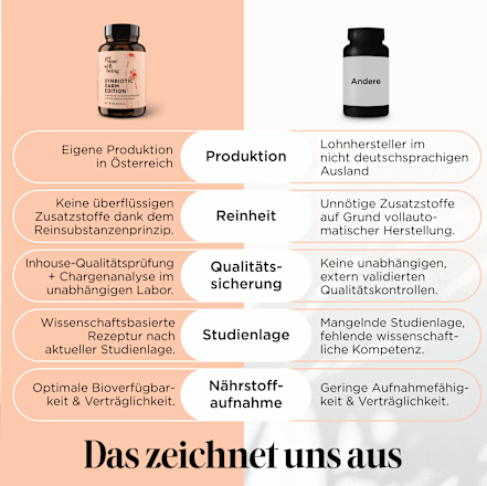 Synbiotic Darm Edition Kapseln 60 St, 41 g