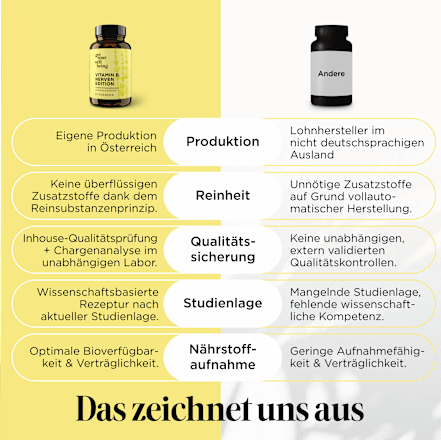Vitamin B Nerven Edition Kapseln 60 St, 13 g