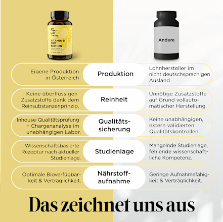 Vitamin D Pro Edition 2000 IE Kapseln 60 St, 15 g