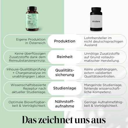Zink Duo Edition Kapseln 60 St, 20 g