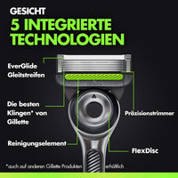 Gillette Rasierer Set, Labs Face & Body Intimate Duo, 1 St