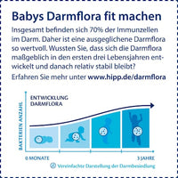 Anfangsmilch Pre Combiotik von Geburt an, 600 g