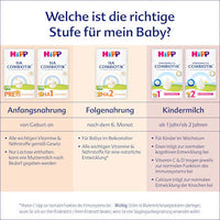 Anfangsmilch Pre HA Combiotik von Geburt an, 600 g