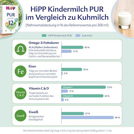 Folgemilch PUR ab dem 12.Monat, 500 g