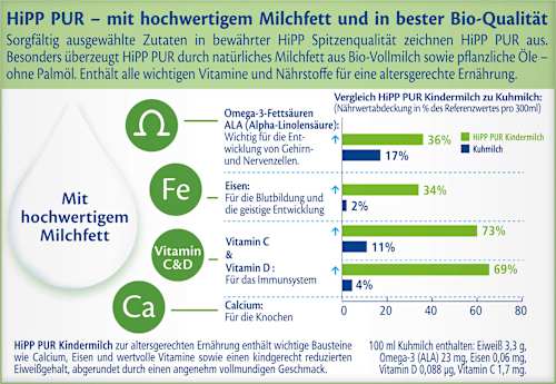 Folgemilch PUR ab dem 12.Monat, 500 g