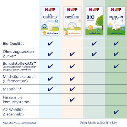 Kindermilch Combiotik ab 2 Jahren, 600 g
