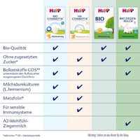 Kindermilch Combiotik ab 2 Jahren, 600 g