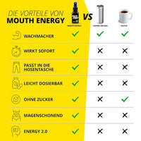 Energy Mundspray Menthol, 30 ml Höhle der Löwen