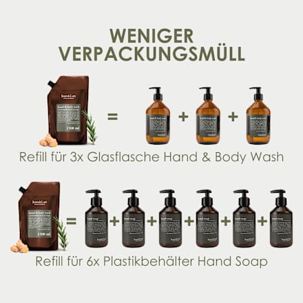 Flüssigseife rosemary & ginger, Rosmarin & Ingwer, Nachfüllpack, 1,5 l