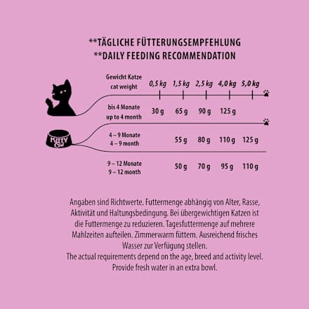 Trockenfutter Huhn Kitten, 3 kg KittyCat