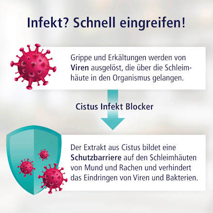 Cistus infectieblokker, 30 ml