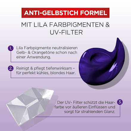 Haarverzorging Kleurglans Anti-Geel Tint, 150 ml