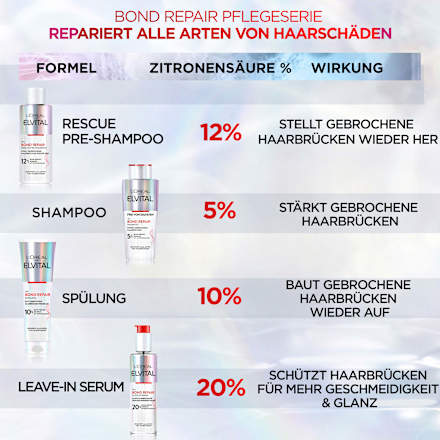 Leave-In Hair Serum Bond Repair, Anti-haarbeschadiging, 150 ml
