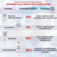 Leave-In Hair Serum Bond Repair, Anti-haarbeschadiging, 150 ml