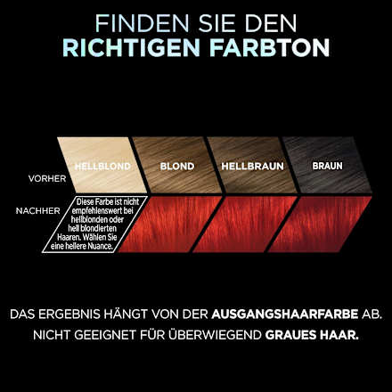 Haarkleur Vivid Colors 8.624 Felrood, 1 stuk