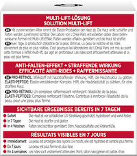 Gesichtscreme Revitalift Classic LSF 30, 50 ml