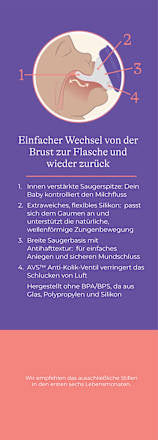 Babyflasche aus Glas Gr. S, 160 ml, 1 St