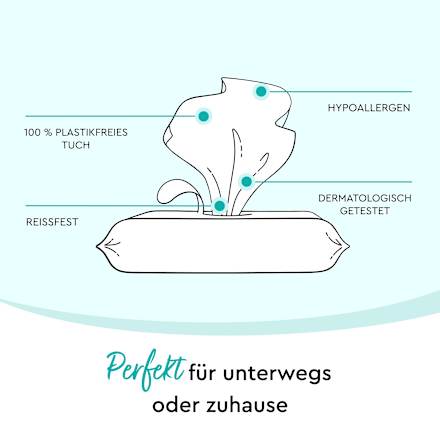 Vochtige doekjes voor gezicht en handen, 20 stuks