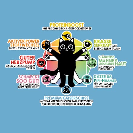 Droogvoer voor katten gevogelte &amp; zalm "een dosis vitamine zee!", volwassen, 750 g