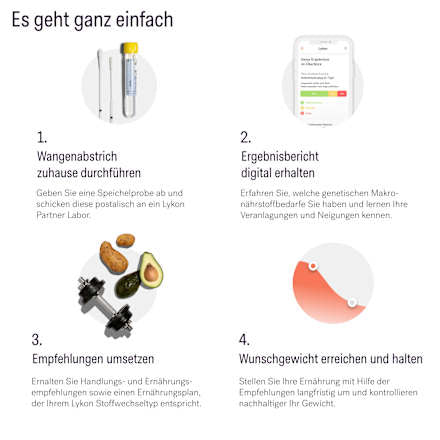 DNA Slim Test, 1 St