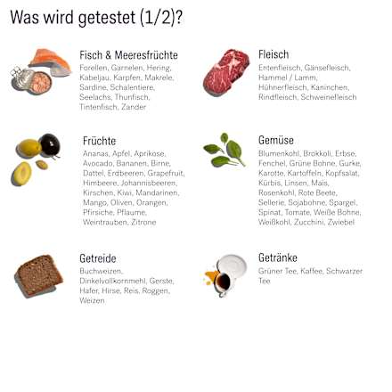 Food Reaction Test, 1 St