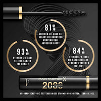 Mascara 2000 Calorie Volume 002 Black Brown, 9 ml