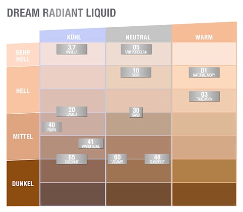 Foundation Dream Radiant Liquid 20 Cameo, 30 ml