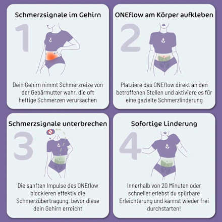 ONEflow TENS-Gerät, 1 St