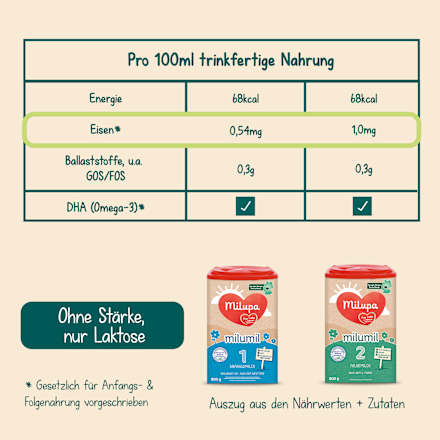 Folgemilch 2 Milumil nach dem 6.Monat, 800 g