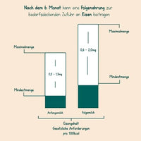 Folgemilch 2 Milumil nach dem 6.Monat, 800 g