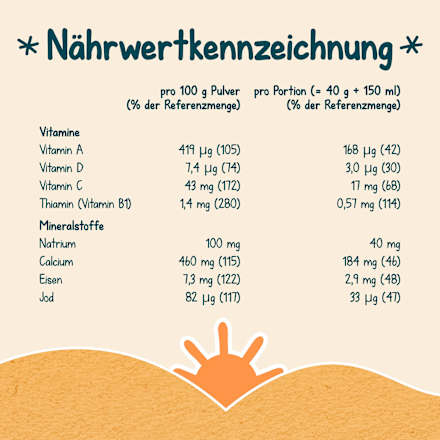 Milchbrei Grieß Miluvit ab dem 6. Monat, 400 g