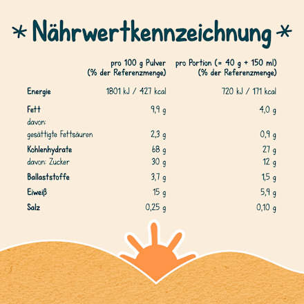 Milchbrei Grieß Miluvit ab dem 6. Monat, 400 g