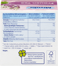 Kräutertee, Frauen Tee (12 Beutel), 24 g