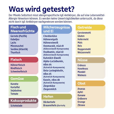 Selbsttest mit Laboranalyse Lebensmittel-Allergie, 1 Anwendung, 1 St