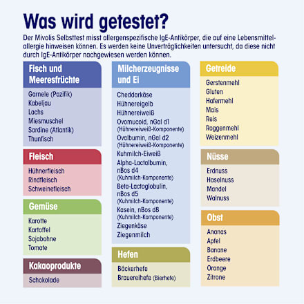Zelftest met laboratoriumanalyse voedselreactie, 1 applicatie, 1 st.