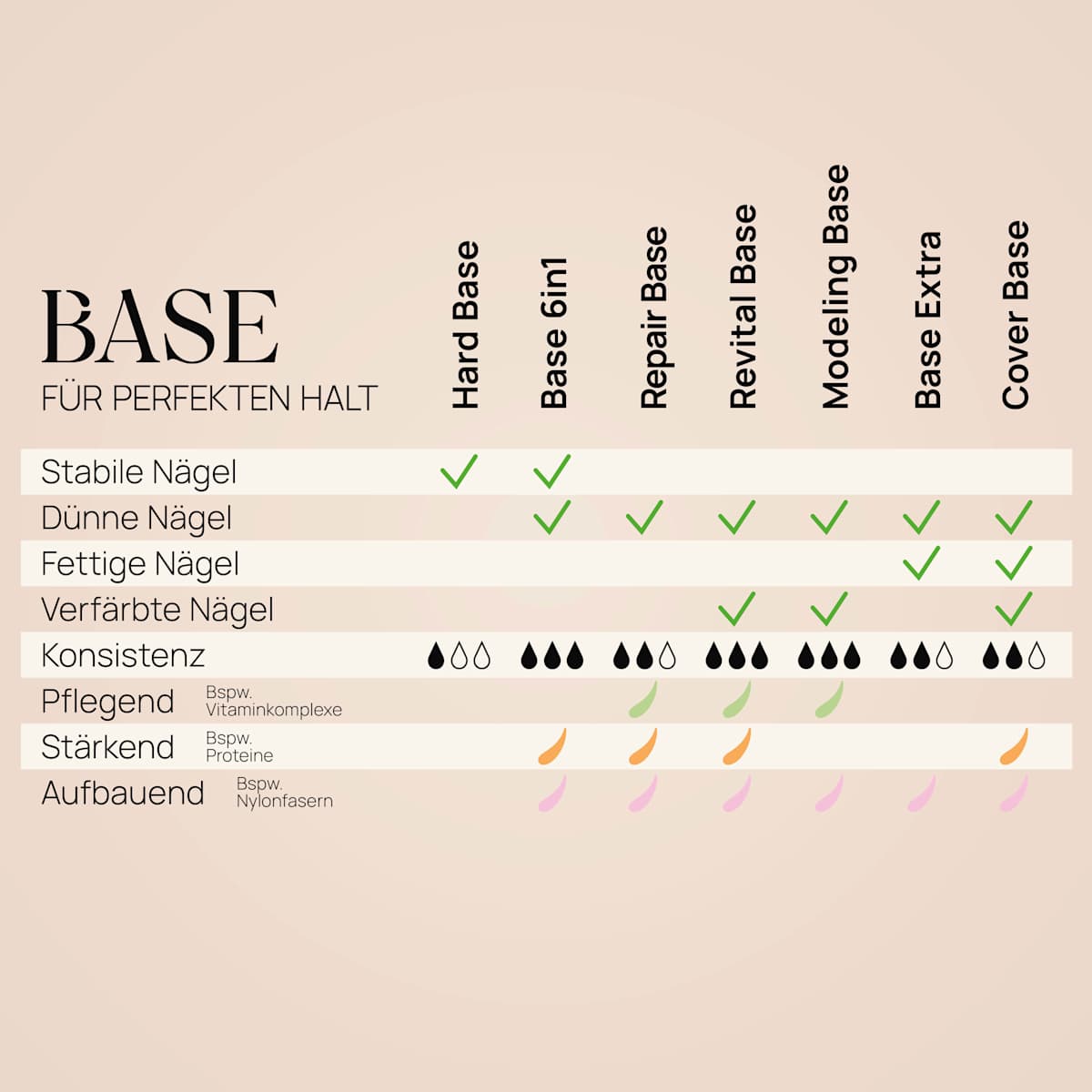 NÉONAIL UV Nagellack Base Baby Boomer Nude Base, 7,2 ml