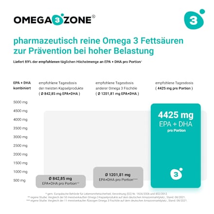 Omega-3 Fischöl Zitrone, 500 ml omega3zone