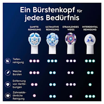 Aufsteckbürste iO Sanfte Reinigung weiß, 4 St