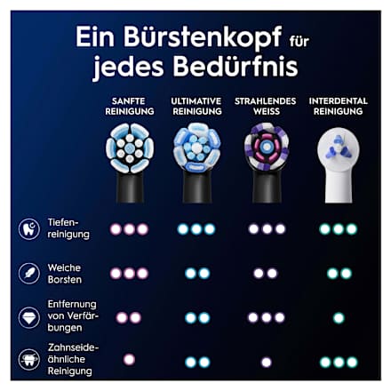 Aufsteckbürsten iO Sanfte Reinigung schwarz, 4 Anzahl